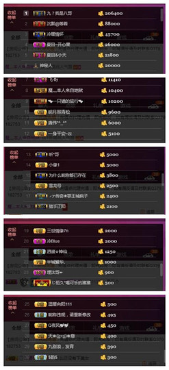 九小九，主播照片