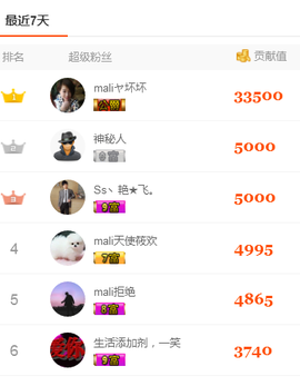 Mali马利主播照片