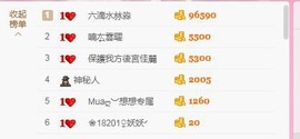 Muaღ︶想想主播照片