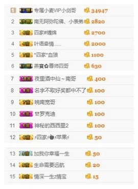 🌺爱我吗，咋们走主播照片