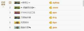 昵称违规，请重新修改主播照片