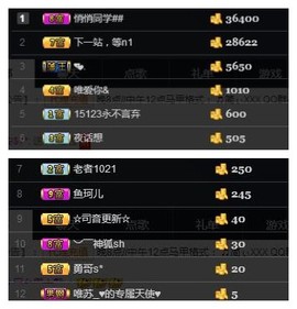 🎵家中有事休主播照片