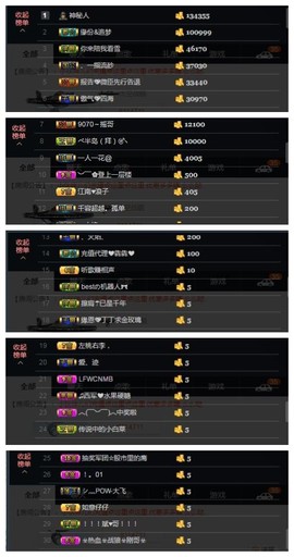 緣恩💖丁丁主播照片