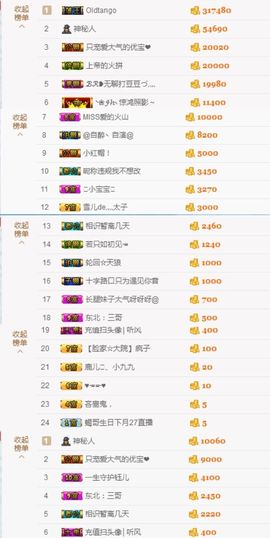 大脸.恭祝爱妃公爵主播照片