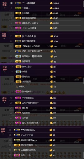 水蜜桃感恩有你主播照片