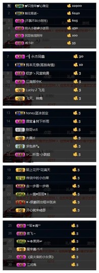 阿年.....主播照片