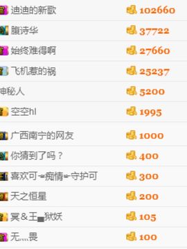 迪迪小公举主播照片