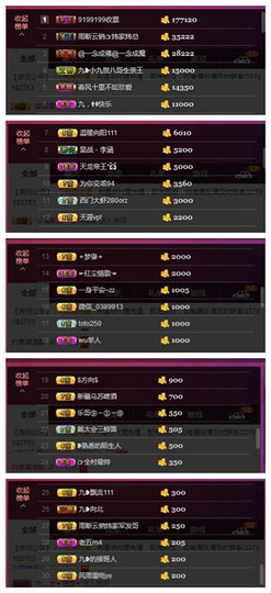 九小九，主播照片