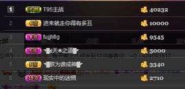 ◥▇摇滚☀女皇▇◤主播照片