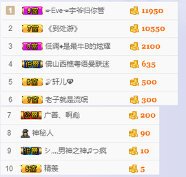 Eve、小脾气主播照片