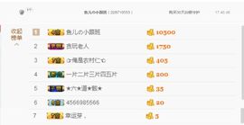 只会喊666~主播照片