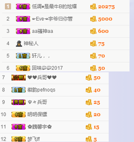 Eve、小脾气主播照片