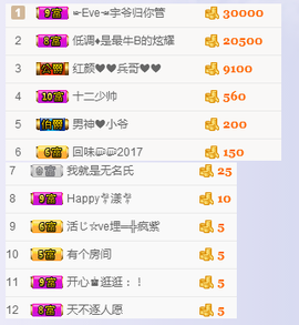 Eve、小脾气主播照片