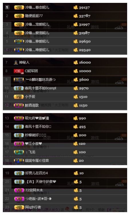 小妮子~主播照片