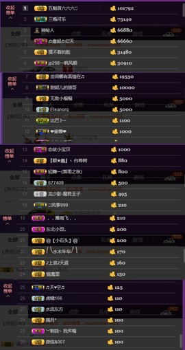 水蜜桃感恩有你主播照片