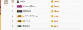 😱……主播照片