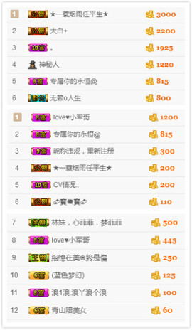 小小休息了主播照片