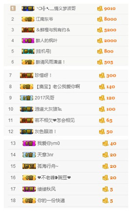 橙子江湖再见啦！主播照片