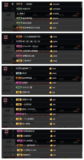 緣恩💖丁丁主播照片