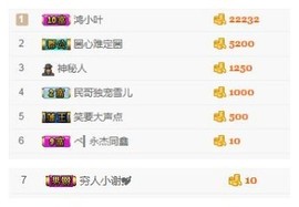 阿年.....主播照片