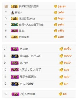 阿年.....主播照片