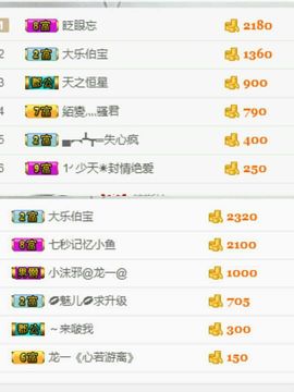 魅儿受伤修养中主播照片