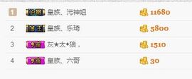 皇族阿斌-尊师皇阿玛主播照片