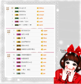 开心❤️❤️果主播照片