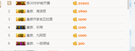 皇族、笨小孩主播照片