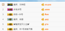 皇族、笨小孩主播照片