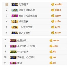 阿年.....主播照片