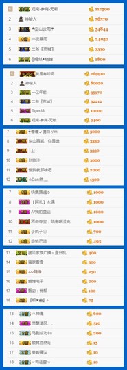 故乡111主播照片