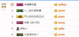 一只雁~主播照片