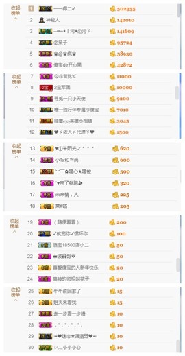 请收索18500房间主播照片