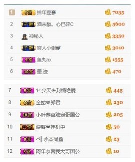 阿年.....主播照片
