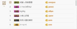 😱……主播照片