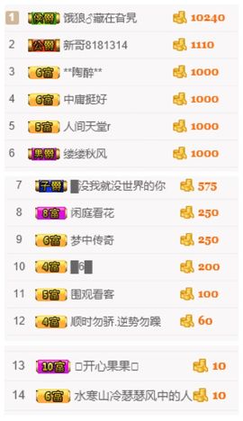 呼啦圈女王驾到主播照片