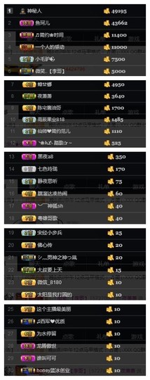 🎵家中有事休主播照片