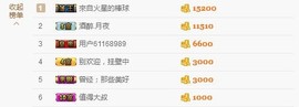 😱……主播照片