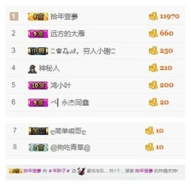 阿年.....主播照片