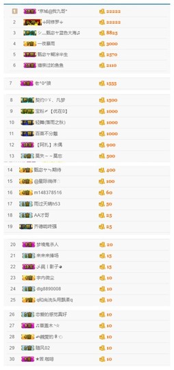 故乡111主播照片