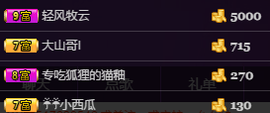 狐狸讨米去了主播照片