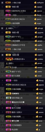 吻吻💋主播照片