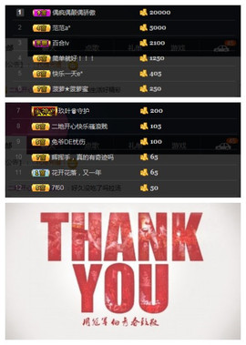 28888猪肝主播照片