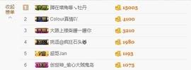 😱……主播照片