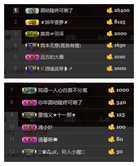 阿年.....主播照片