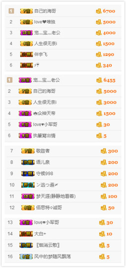 小小休息了主播照片