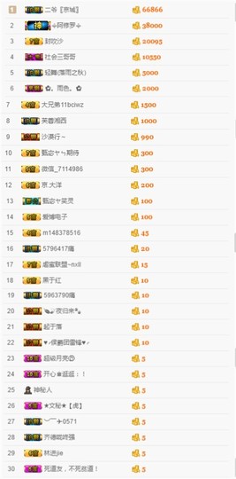 故乡111主播照片