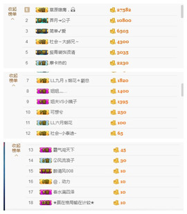 闭关修炼，暂停几天主播照片