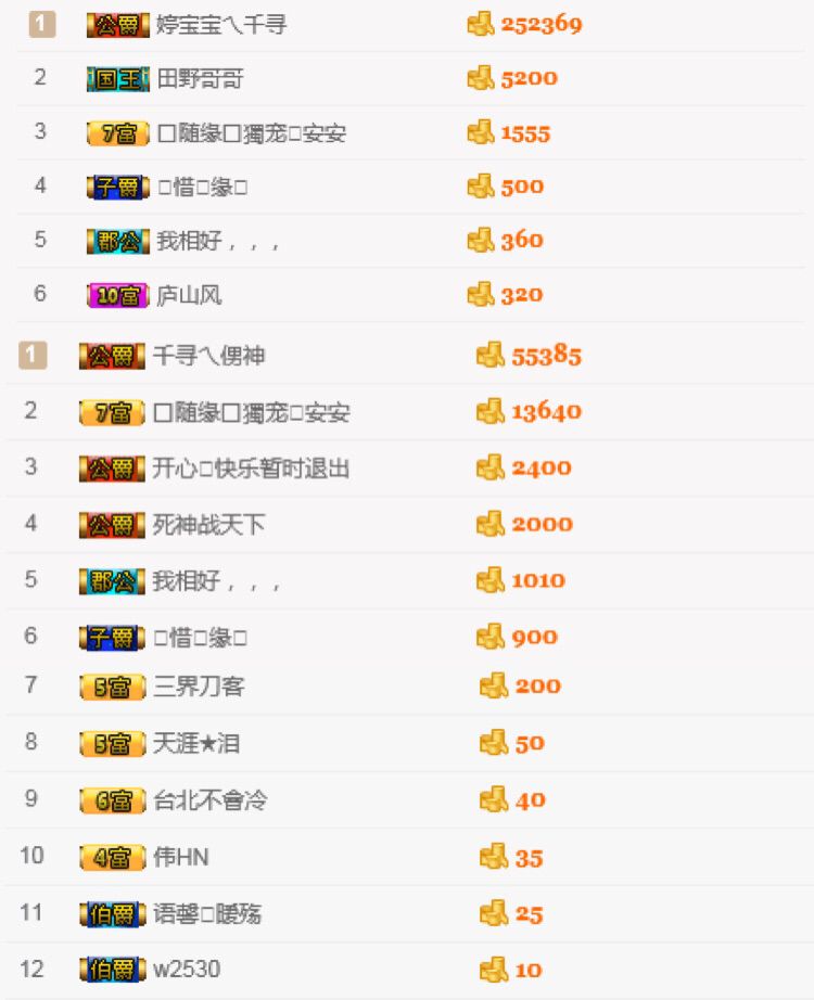 啦啦啦浪里格朗的主播照片